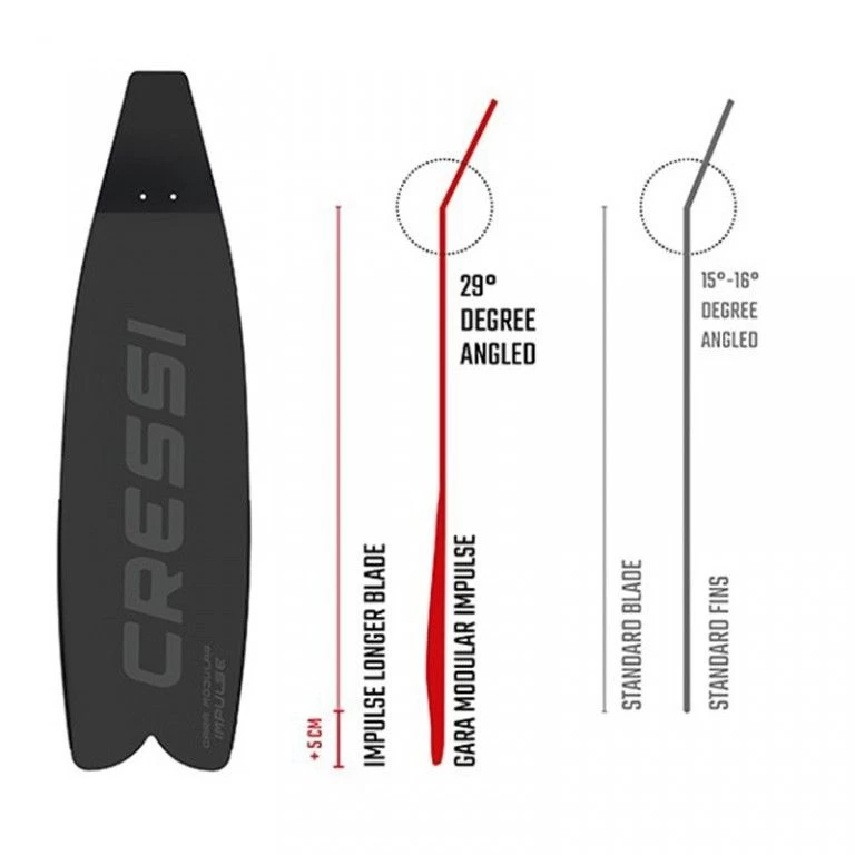 CRESSI - Palmes GARA MODULAR IMPULSE 2 CRESSI - Palmes GARA MODULAR IMPULSE – Image 2