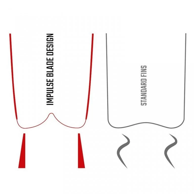 CRESSI - Palmes GARA MODULAR IMPULSE 3 CRESSI - Palmes GARA MODULAR IMPULSE – Image 3
